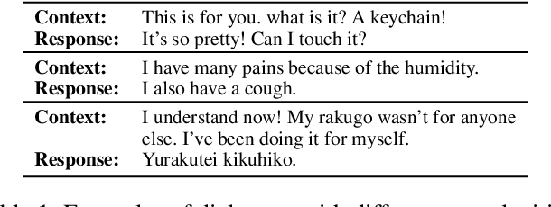 Figure 1 for Learning from Easy to Complex: Adaptive Multi-curricula Learning for Neural Dialogue Generation