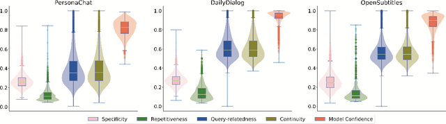 Figure 2 for Learning from Easy to Complex: Adaptive Multi-curricula Learning for Neural Dialogue Generation