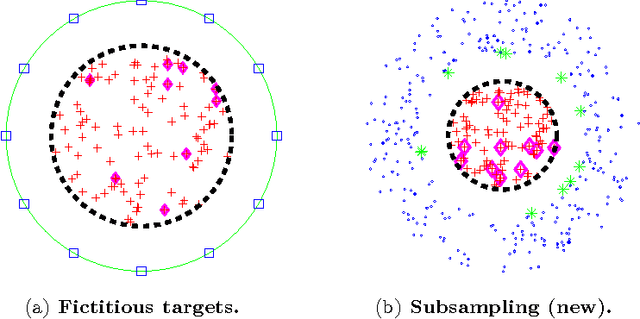 Figure 3 for ASKIT: Approximate Skeletonization Kernel-Independent Treecode in High Dimensions