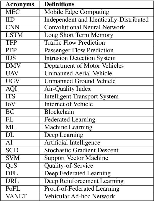 Figure 3 for A Systematic Literature Review on Blockchain Enabled Federated Learning Framework for Internet of Vehicles