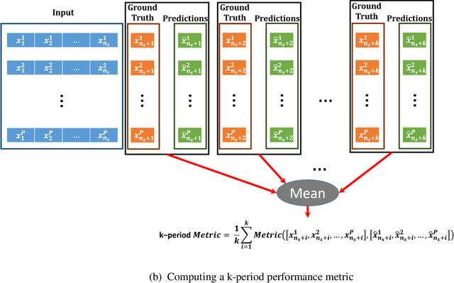 Figure 1 for Time Series Analysis and Forecasting of COVID-19 Cases Using LSTM and ARIMA Models