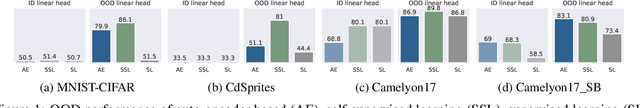 Figure 1 for How robust are pre-trained models to distribution shift?