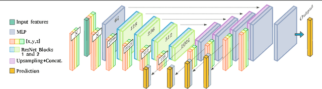 Figure 1 for Two Heads are Better than One: Geometric-Latent Attention for Point Cloud Classification and Segmentation