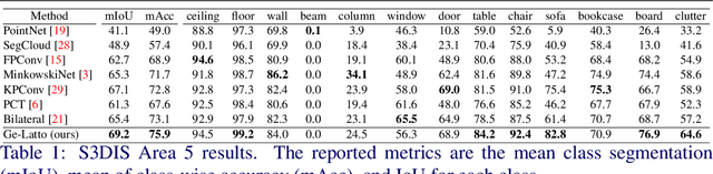 Figure 2 for Two Heads are Better than One: Geometric-Latent Attention for Point Cloud Classification and Segmentation