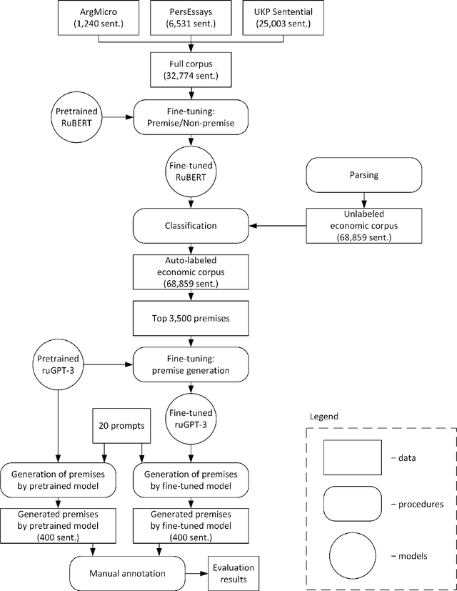 Figure 1 for Argumentative Text Generation in Economic Domain