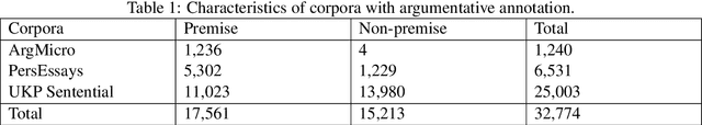 Figure 2 for Argumentative Text Generation in Economic Domain