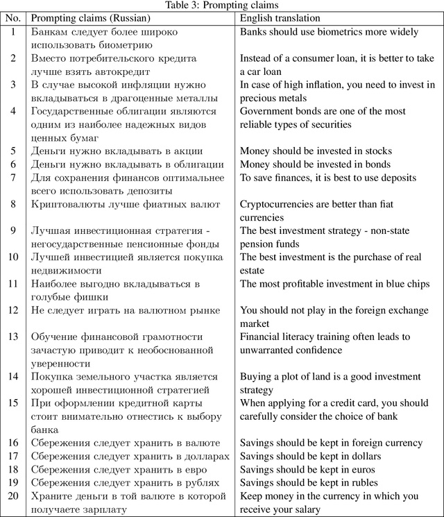 Figure 3 for Argumentative Text Generation in Economic Domain