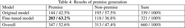 Figure 4 for Argumentative Text Generation in Economic Domain