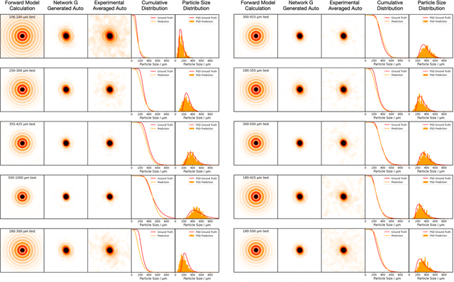 Figure 3 for From Laser Speckle to Particle Size Distribution in drying powders: A Physics-Enhanced AutoCorrelation-based Estimator (PEACE)