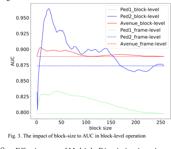 Figure 4 for A Promotion Method for Generation Error Based Video Anomaly Detection