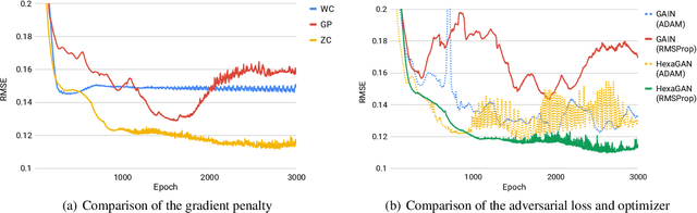 Figure 2 for HexaGAN: Generative Adversarial Nets for Real World Classification
