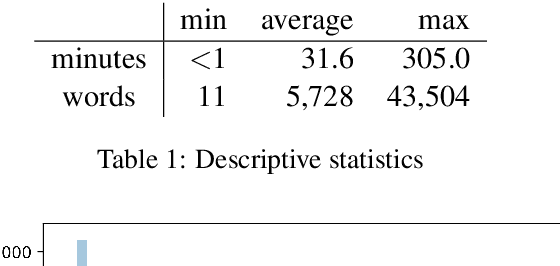 Figure 2 for The Spotify Podcasts Dataset