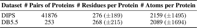 Figure 4 for Independent SE-Equivariant Models for End-to-End Rigid Protein Docking