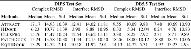 Figure 2 for Independent SE-Equivariant Models for End-to-End Rigid Protein Docking