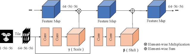 Figure 2 for AFNet-M: Adaptive Fusion Network with Masks for 2D+3D Facial Expression Recognition