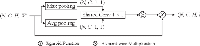 Figure 3 for AFNet-M: Adaptive Fusion Network with Masks for 2D+3D Facial Expression Recognition