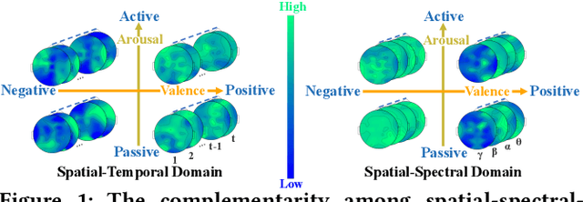 Figure 1 for HetEmotionNet: Two-Stream Heterogeneous Graph Recurrent Neural Network for Multi-modal Emotion Recognition