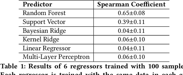 Figure 2 for PRE-NAS: Predictor-assisted Evolutionary Neural Architecture Search