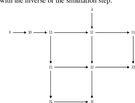 Figure 1 for Risk Aware Optimization of Water Sensor Placement
