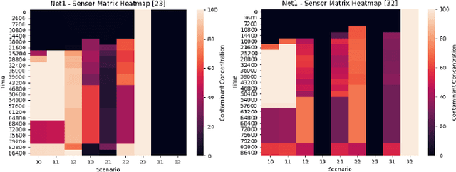 Figure 2 for Risk Aware Optimization of Water Sensor Placement