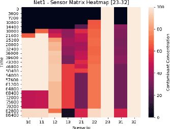 Figure 3 for Risk Aware Optimization of Water Sensor Placement
