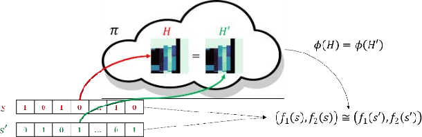 Figure 4 for Risk Aware Optimization of Water Sensor Placement