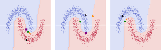 Figure 3 for Integrating Prior Knowledge in Post-hoc Explanations