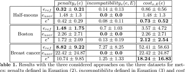 Figure 2 for Integrating Prior Knowledge in Post-hoc Explanations