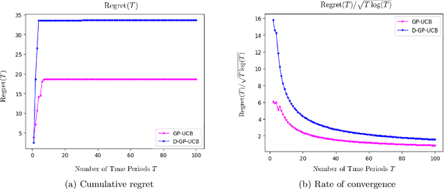 Figure 3 for Adaptive Pricing in Insurance: Generalized Linear Models and Gaussian Process Regression Approaches