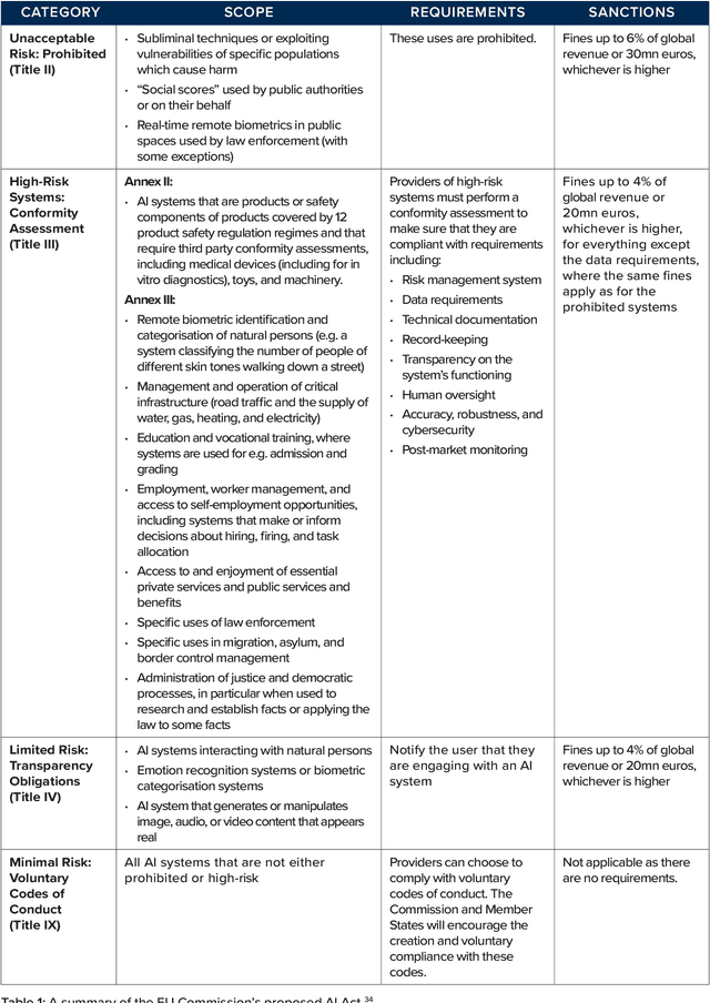 Figure 1 for The Brussels Effect and Artificial Intelligence: How EU regulation will impact the global AI market