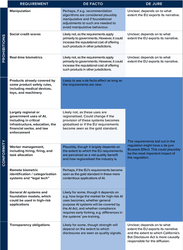 Figure 3 for The Brussels Effect and Artificial Intelligence: How EU regulation will impact the global AI market