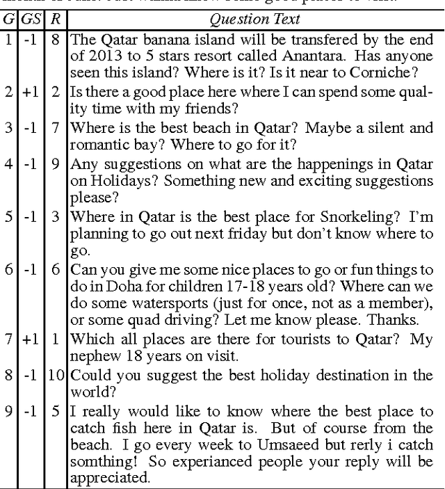 Figure 1 for Addressing Community Question Answering in English and Arabic