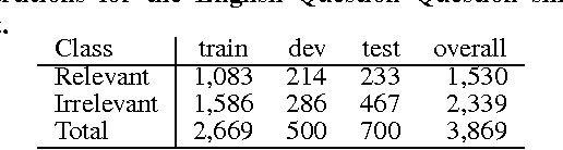 Figure 3 for Addressing Community Question Answering in English and Arabic
