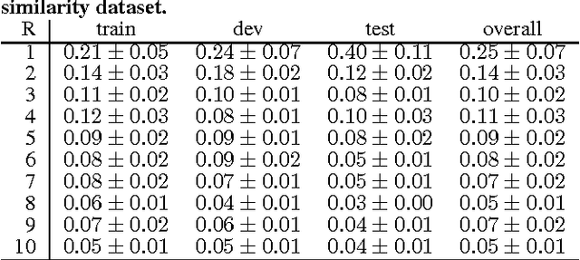 Figure 4 for Addressing Community Question Answering in English and Arabic