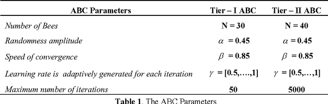 Figure 1 for Identification of Helicopter Dynamics based on Flight Data using Nature Inspired Techniques