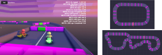 Figure 3 for Hierarchical Control for Multi-Agent Autonomous Racing