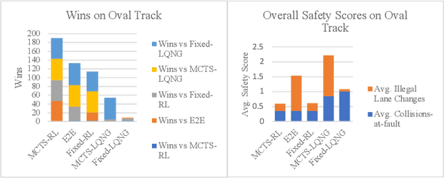 Figure 4 for Hierarchical Control for Multi-Agent Autonomous Racing
