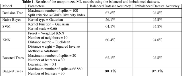 Figure 1 for Amplitude Scintillation Forecasting Using Bagged Trees
