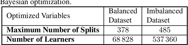 Figure 2 for Amplitude Scintillation Forecasting Using Bagged Trees