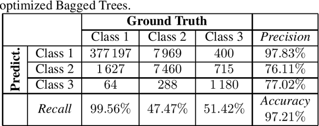Figure 4 for Amplitude Scintillation Forecasting Using Bagged Trees