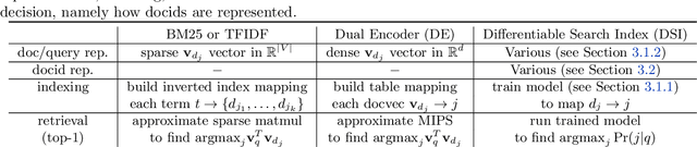 Figure 2 for Transformer Memory as a Differentiable Search Index