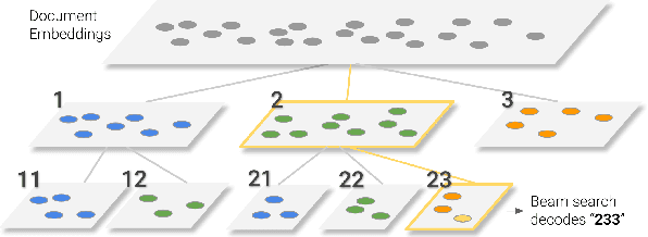 Figure 3 for Transformer Memory as a Differentiable Search Index