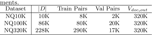 Figure 4 for Transformer Memory as a Differentiable Search Index