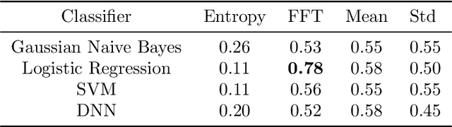 Figure 2 for Electroencephalogram (EEG) for Delineating Objective Measure of Autism Spectrum Disorder (ASD) (Extended Version)