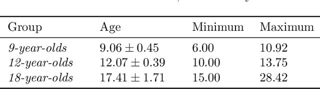 Figure 1 for Prediction of the facial growth direction with Machine Learning methods