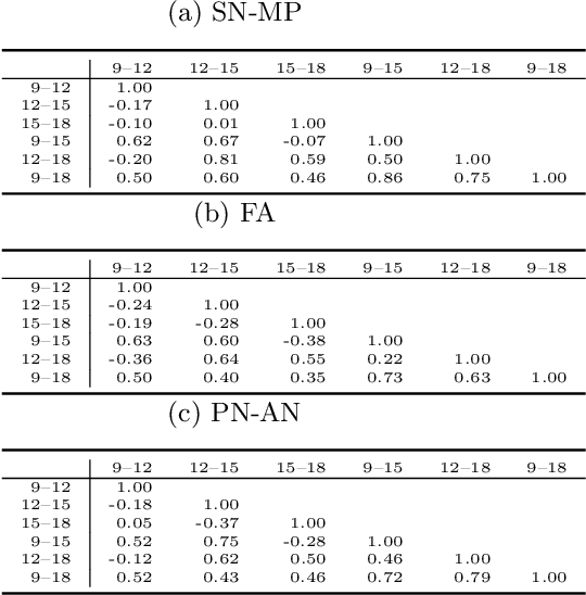 Figure 4 for Prediction of the facial growth direction with Machine Learning methods