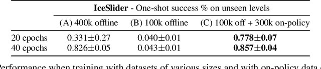Figure 4 for Planning from Pixels in Environments with Combinatorially Hard Search Spaces