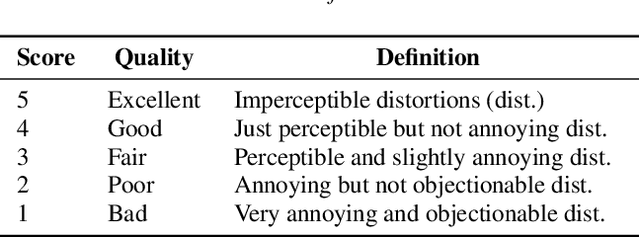 Figure 2 for CSS10: A Collection of Single Speaker Speech Datasets for 10 Languages