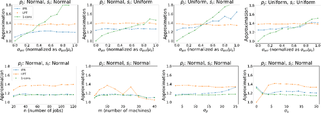 Figure 2 for Scheduling with Speed Predictions