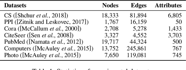 Figure 2 for Inductive Link Prediction for Nodes Having Only Attribute Information